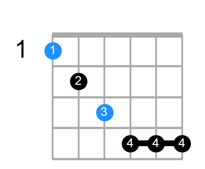 Fm7b5 Chord